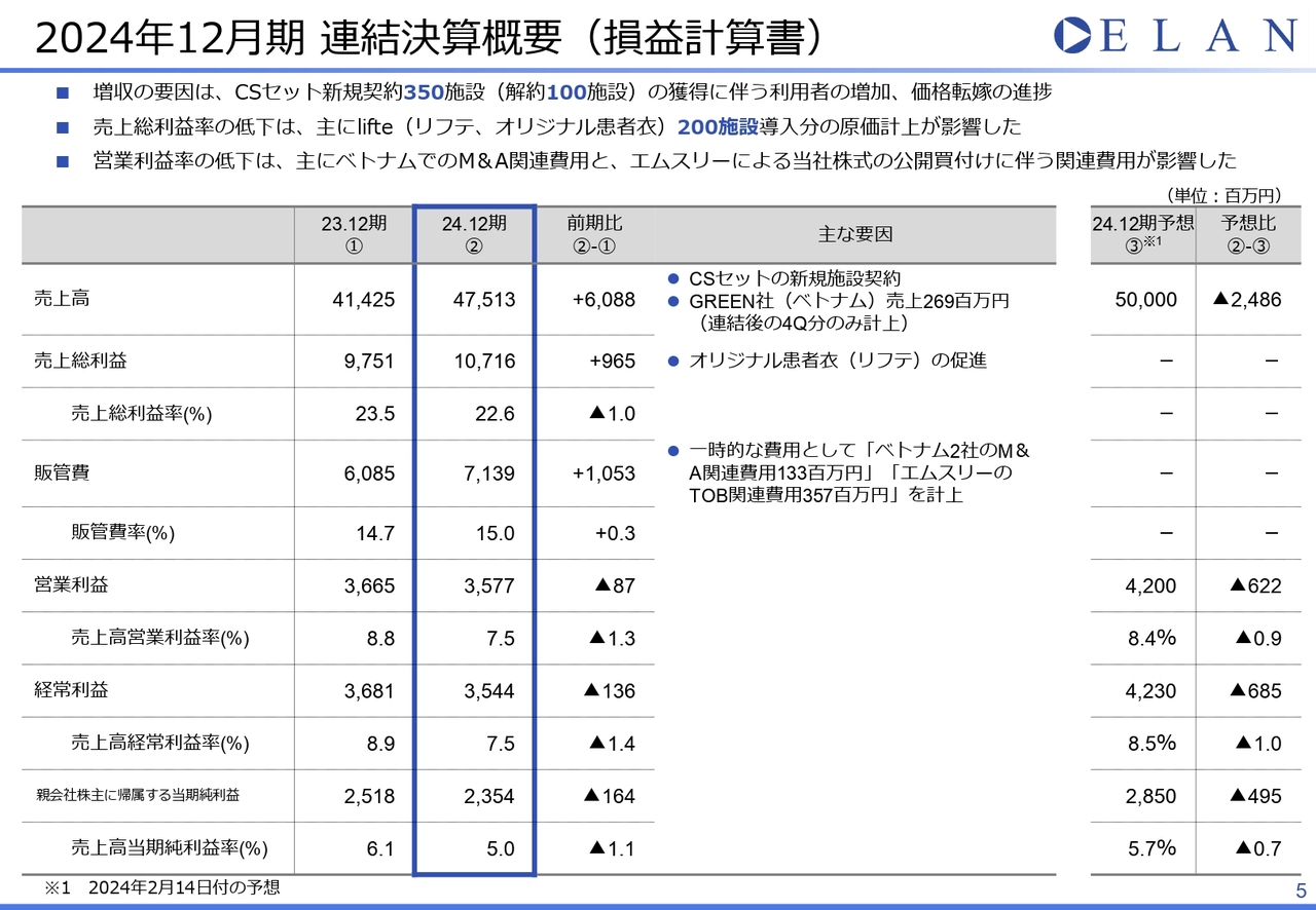 2024年12月期 連結決算概要（損益計算書）
