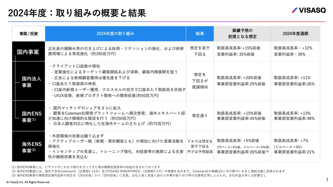 2024年度:取り組みの概要と結果