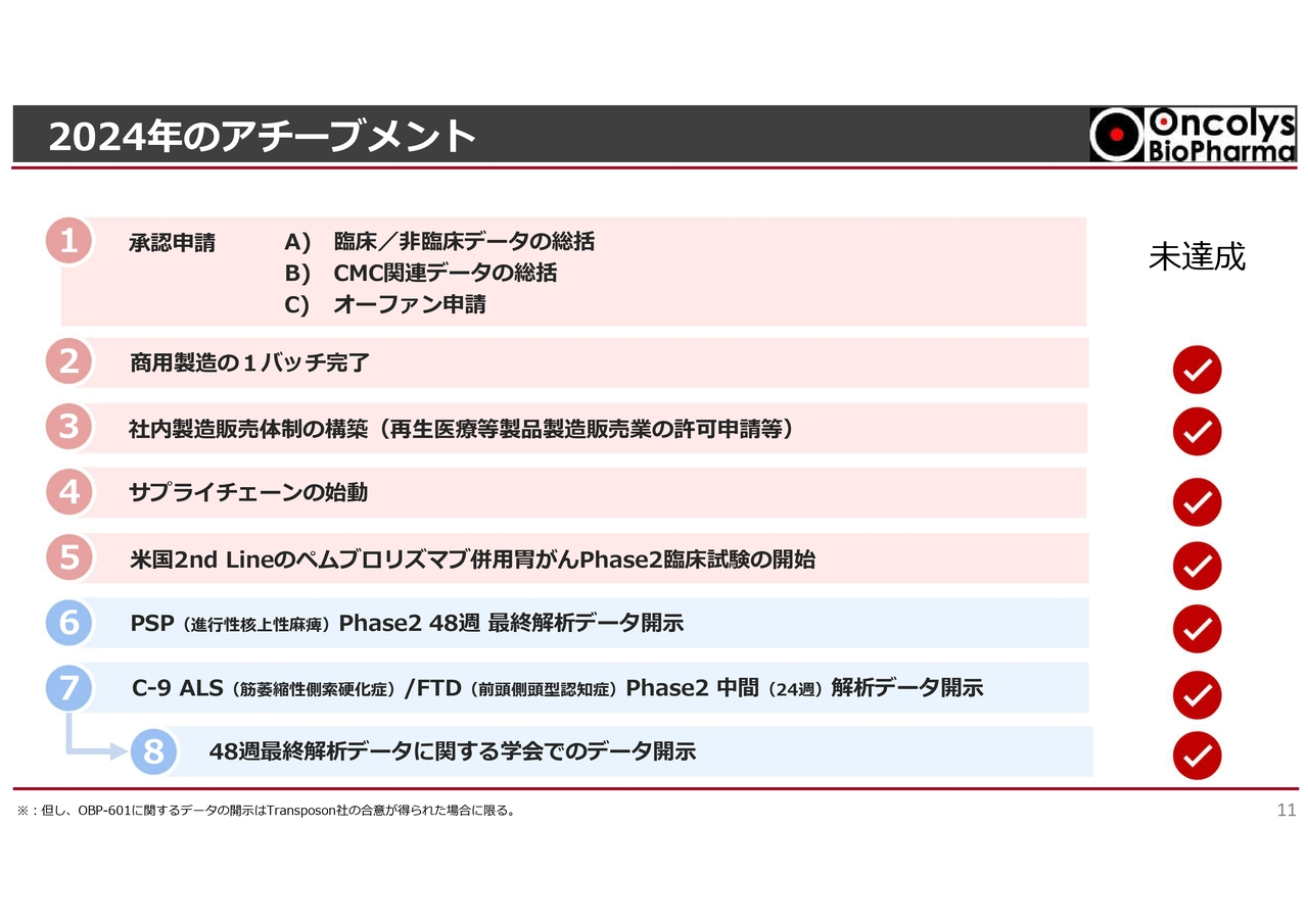 2024年のアチーブメント