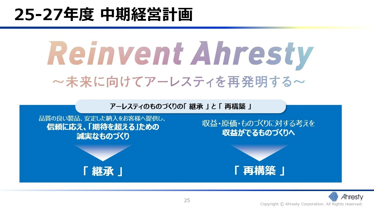 25-27年度 中期経営計画