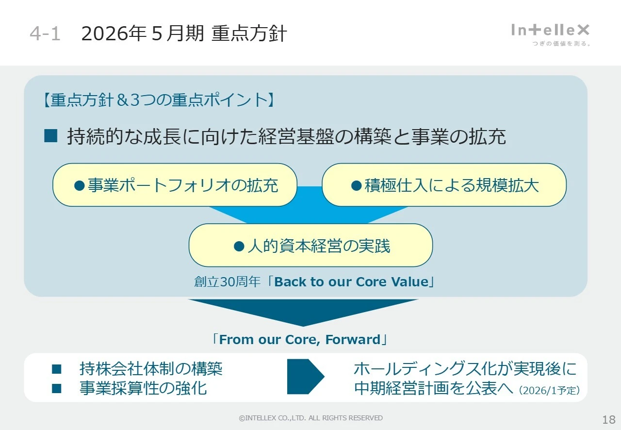 4-1 2026年5月期 重点方針