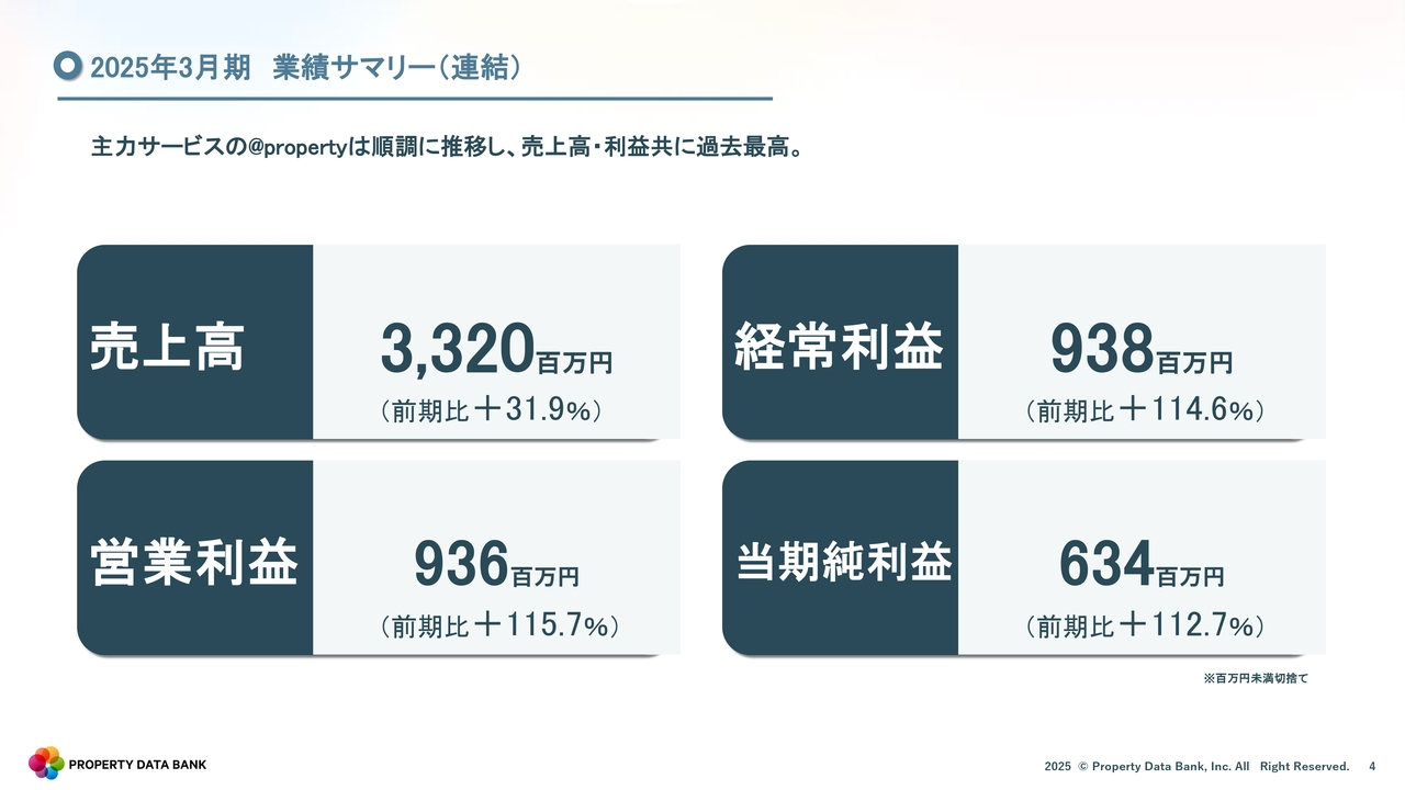 2025年3月期　業績サマリー（連結）