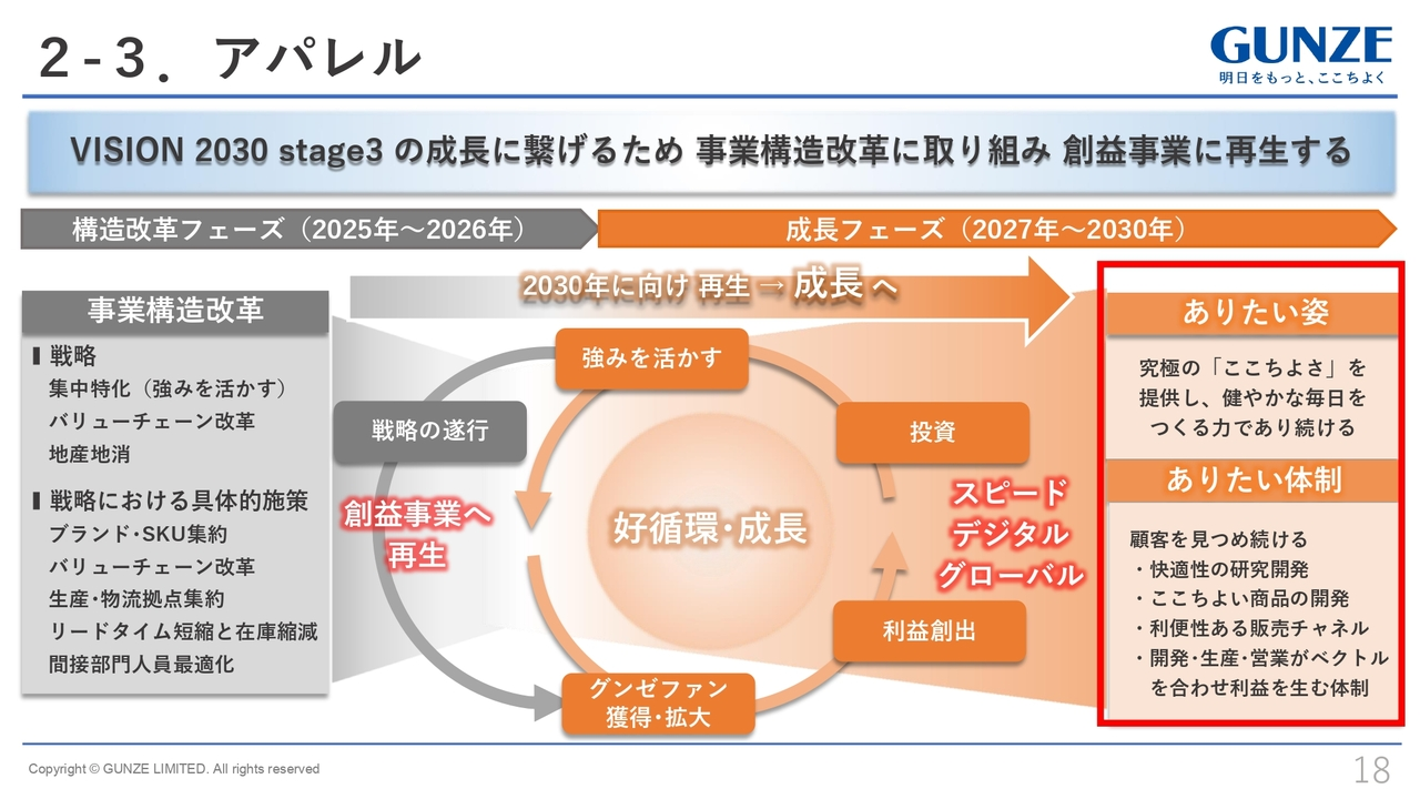 2-3.アパレル