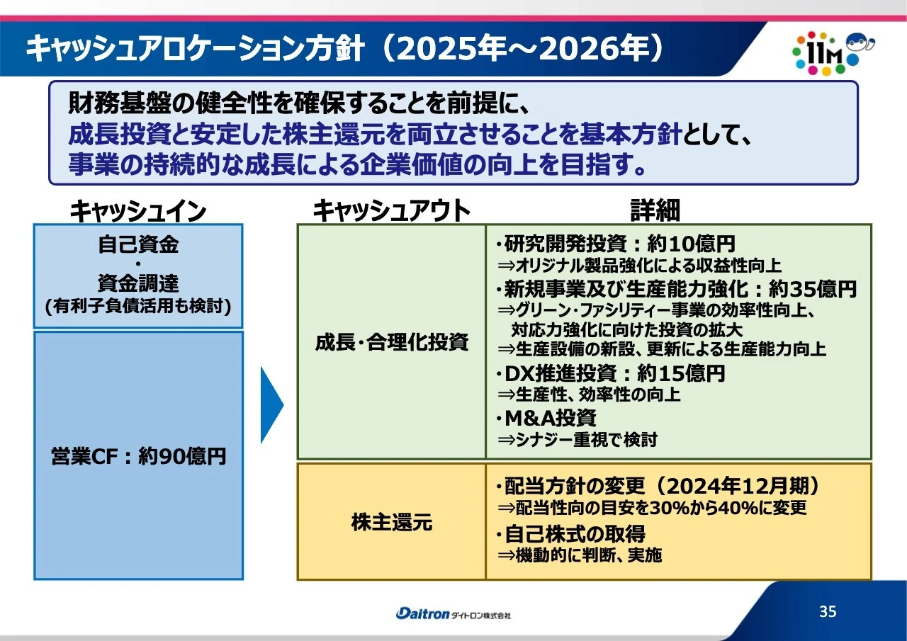 キャッシュアロケーション方針（2025年～2026年）