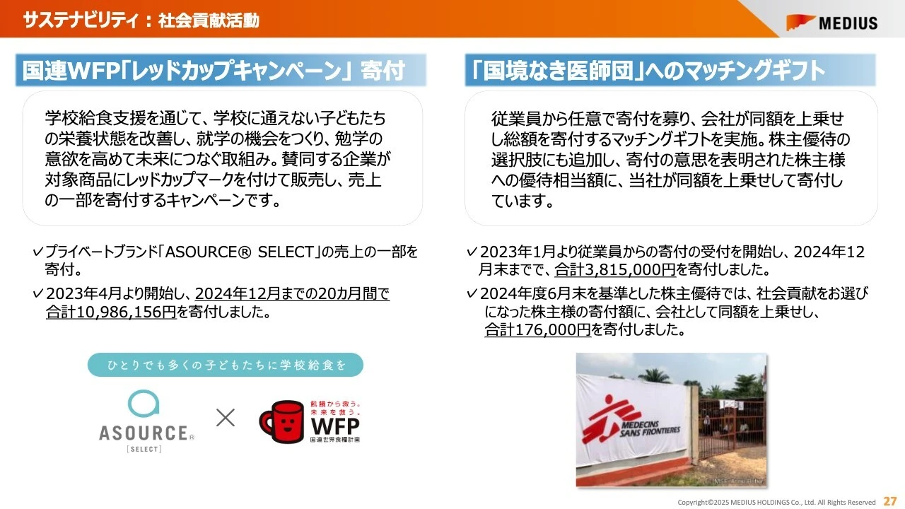 サステナビリティ: 社会貢献活動