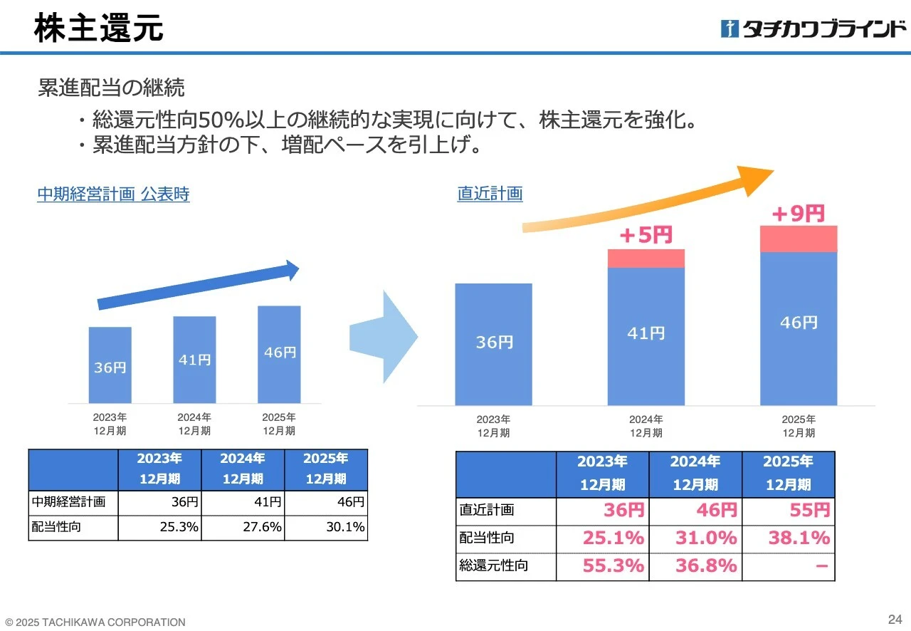 株主還元