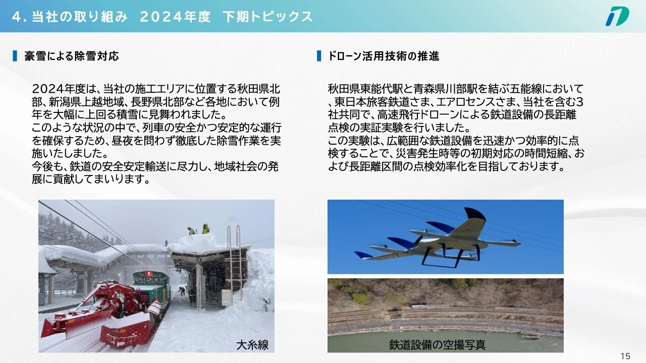 4. 当社の取り組み 2024年度 下期トピックス