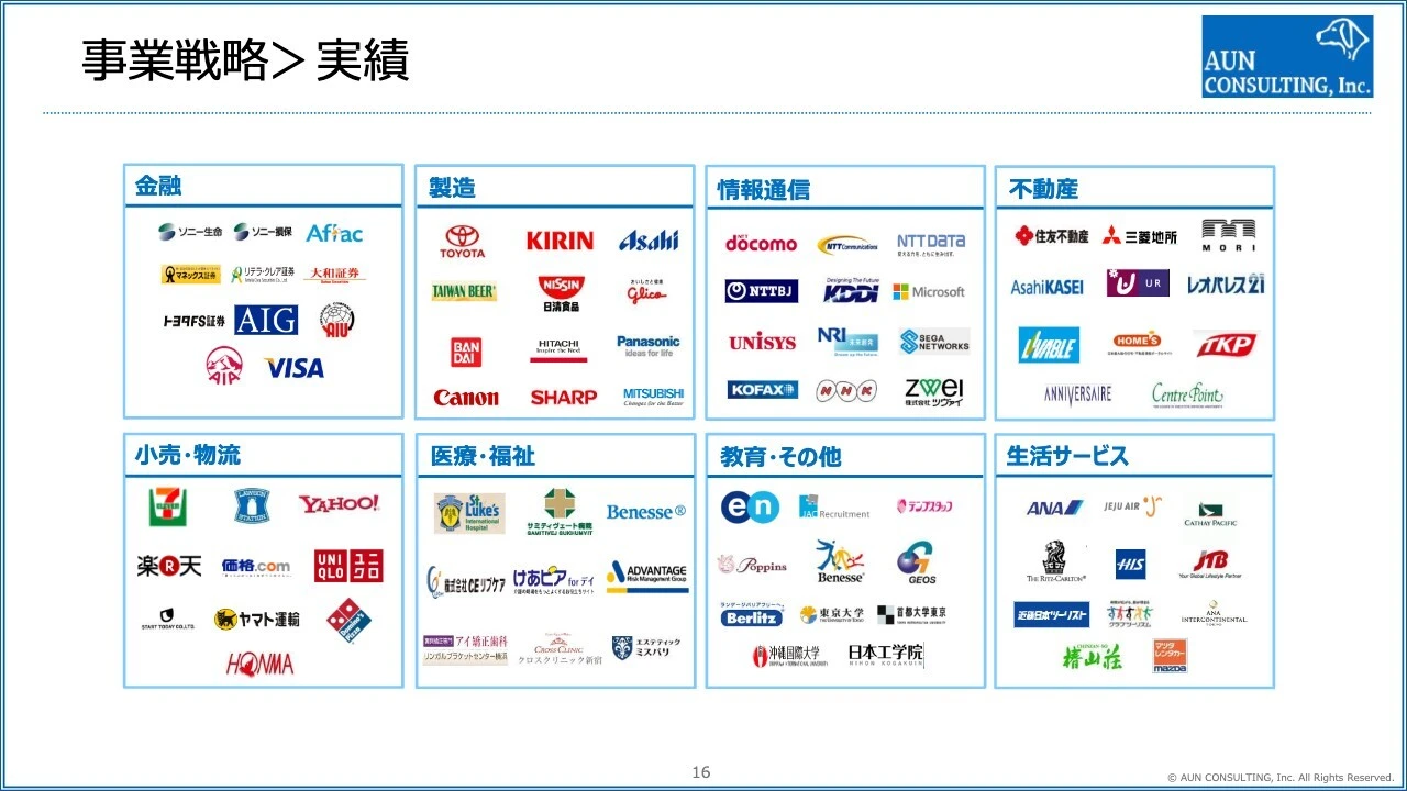 事業戦略＞実績