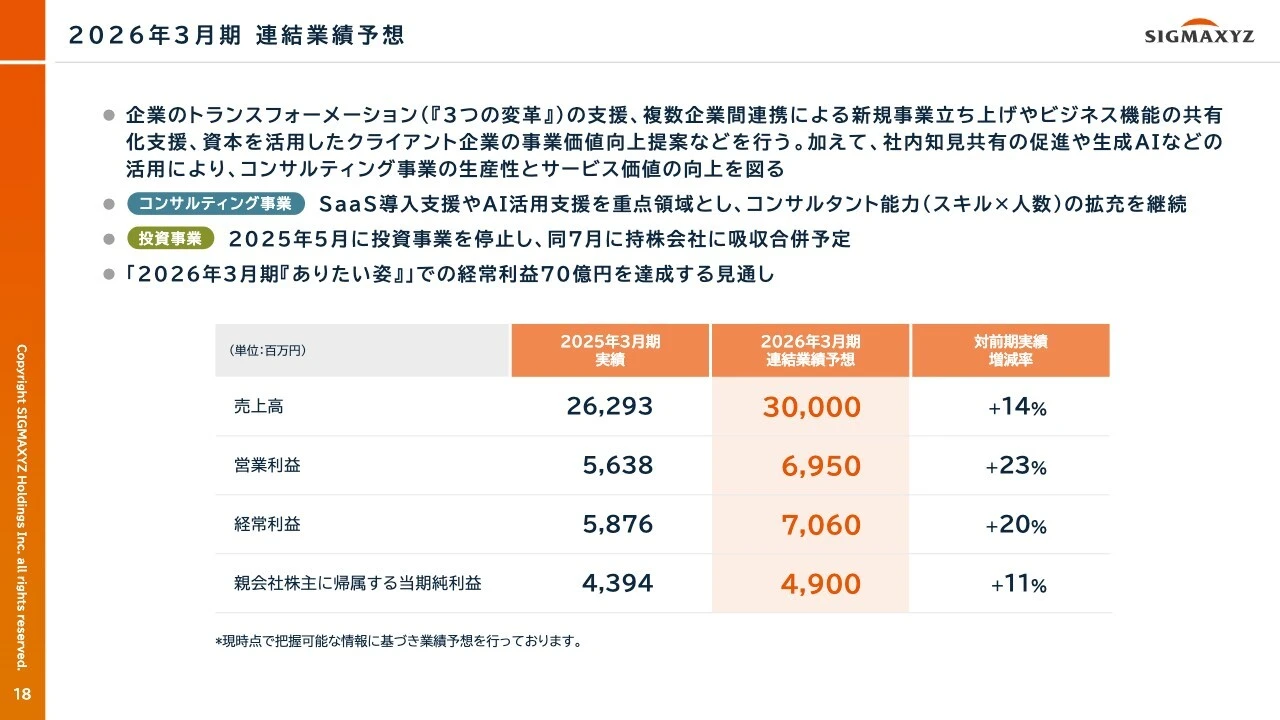 2026年3月期 連結業績予想