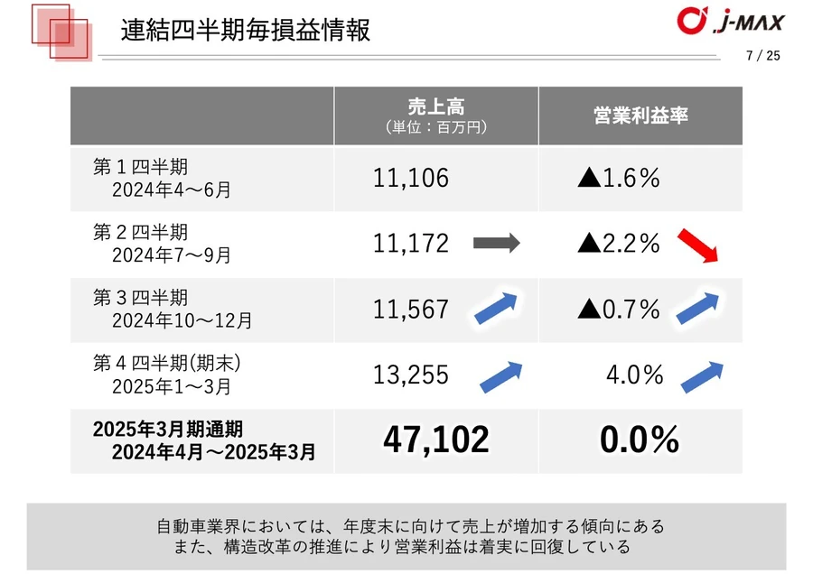 チェーンストアのための経営情報　2021-2022-2023 3年間セット Web3・暗号資産 13人の未来予測』が8月20日に発売 ーメディア
