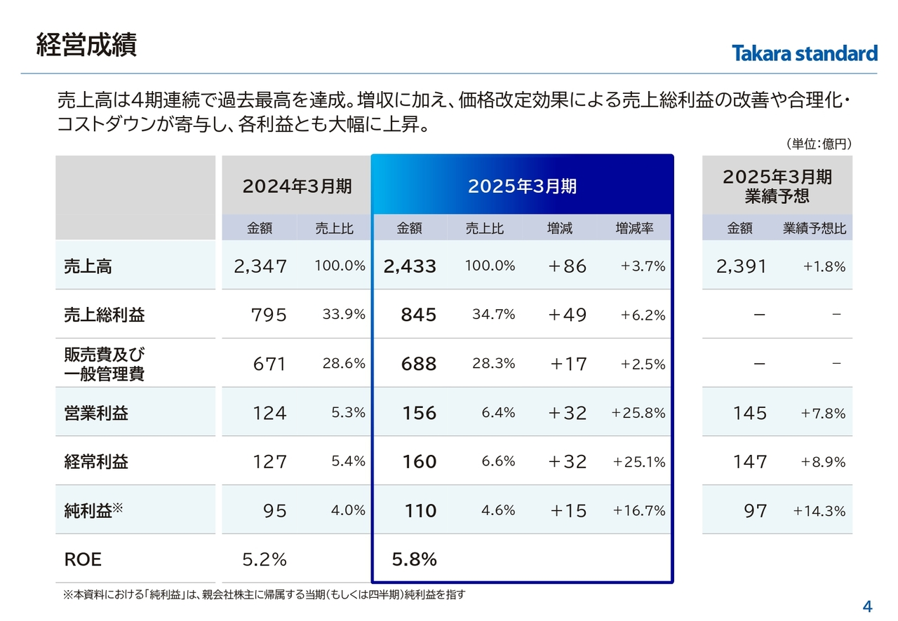経営成績