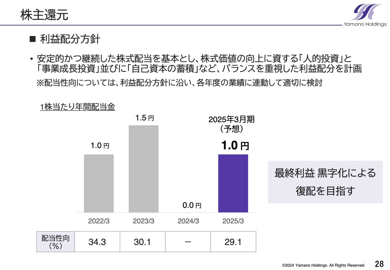 株主還元