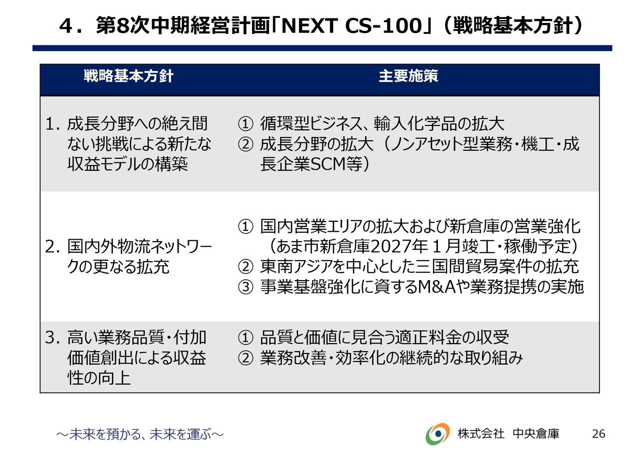 4.第8次中期経営計画「NEXT CS-100」（戦略基本方針）