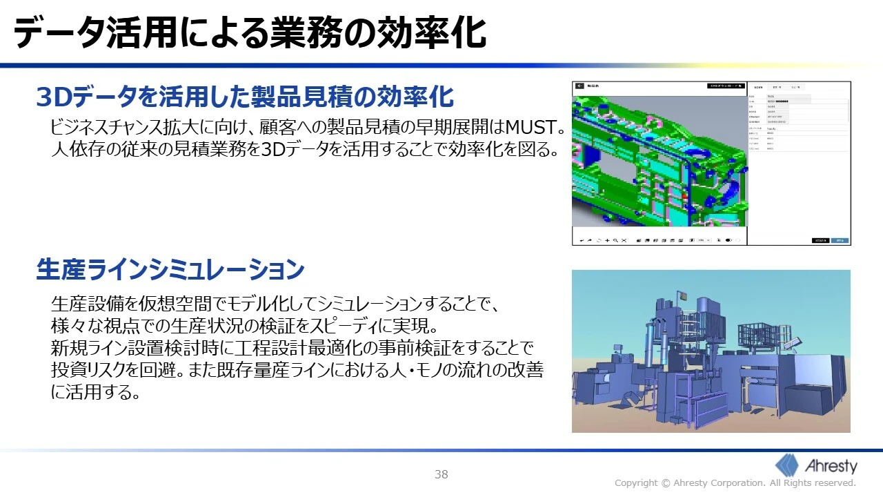 データ活用による業務の効率化