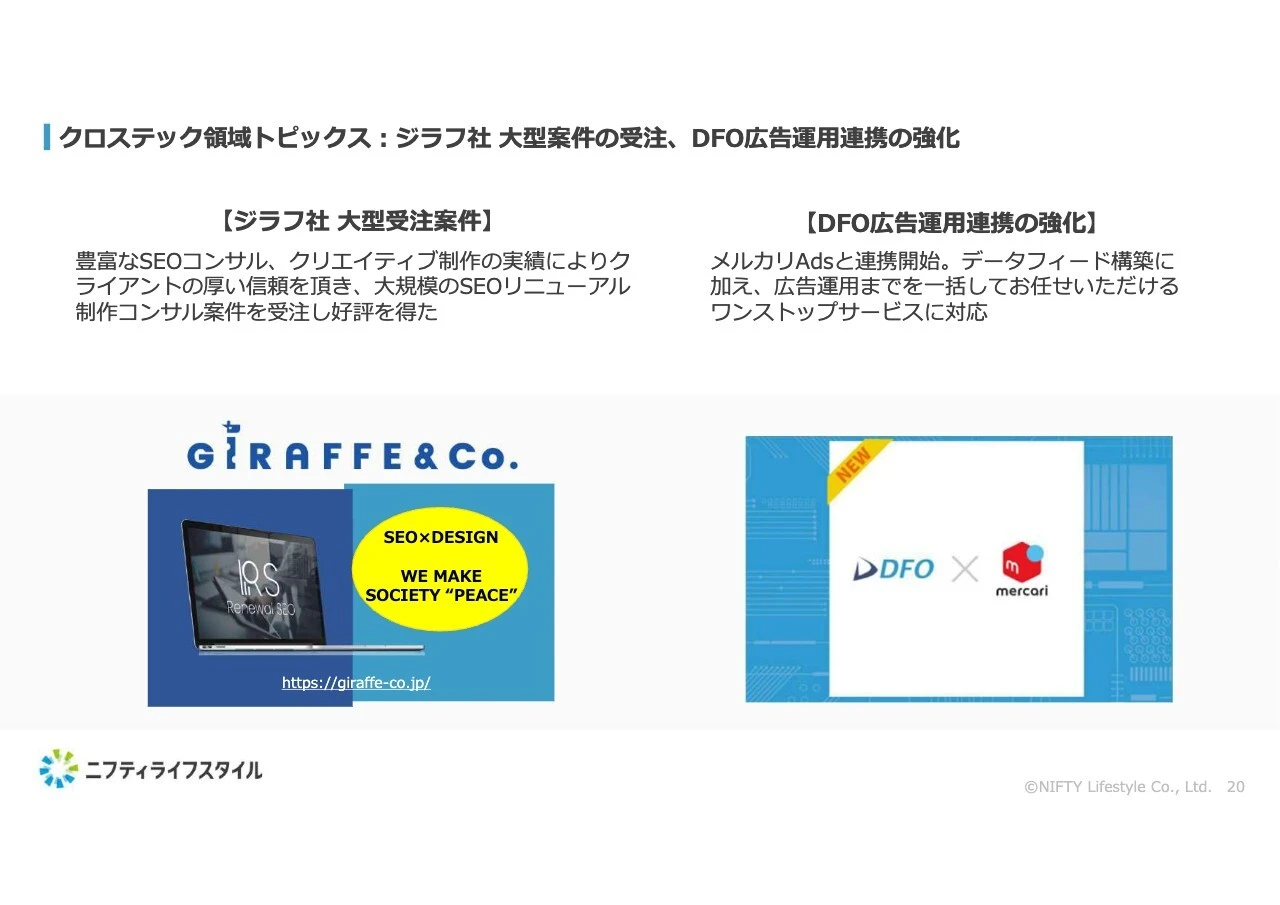 クロステック領域トピックス:ジラフ社 大型案件の受注、DFO広告運用連携の強化