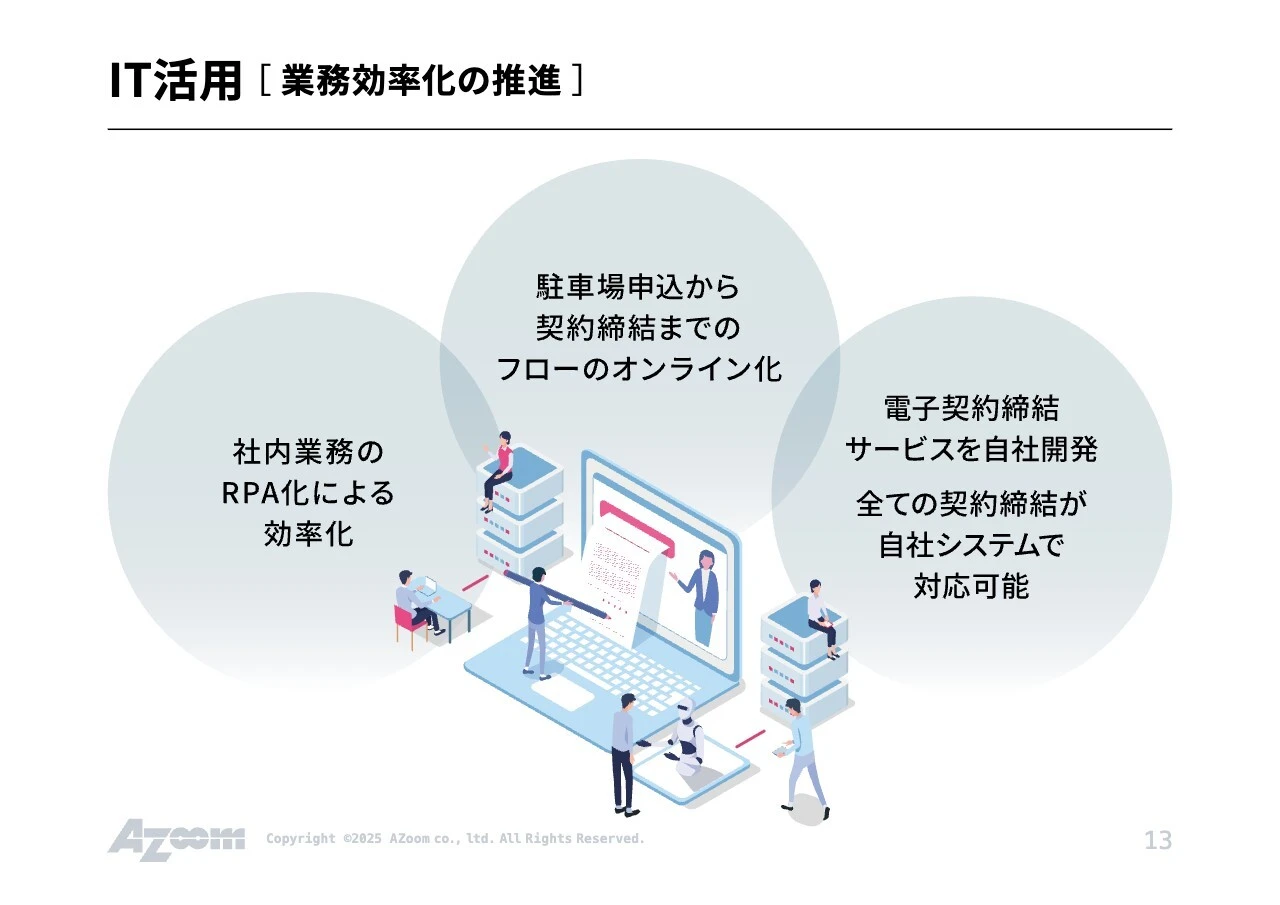 IT活用 [業務効率化の推進]