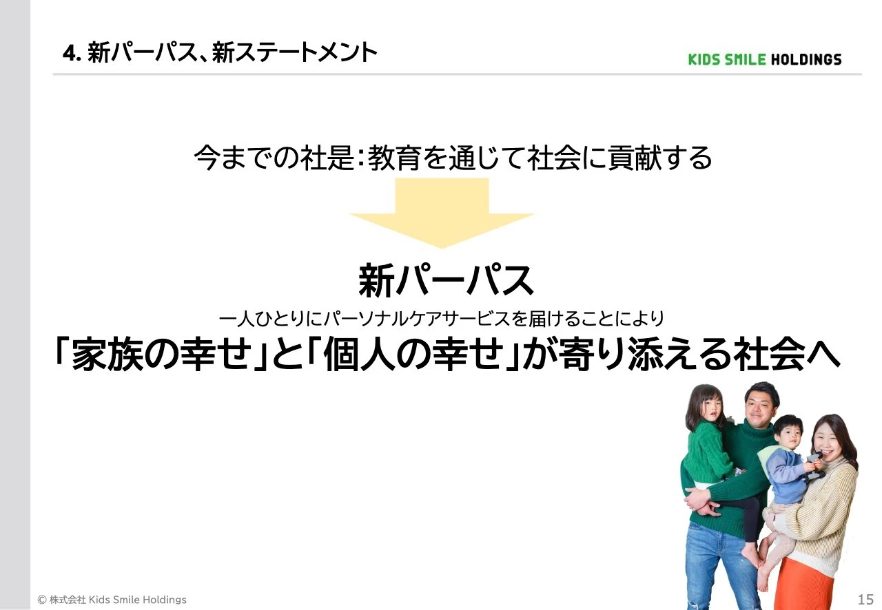 4. 新パーパス、新ステートメント