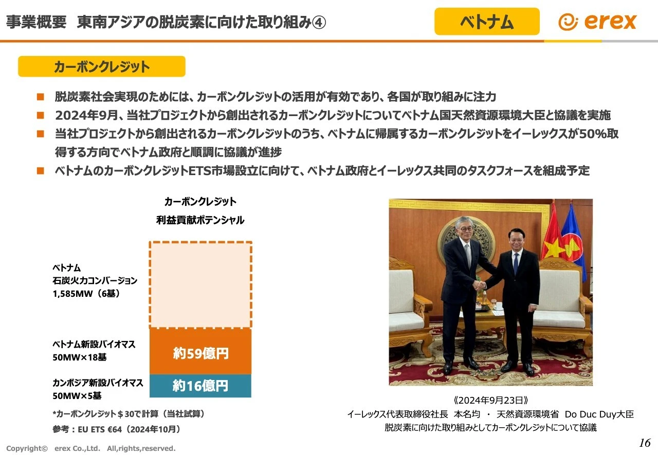事業概要　東南アジアの脱炭素に向けた取り組み④