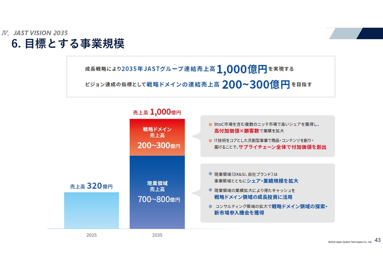 目標とする事業規模