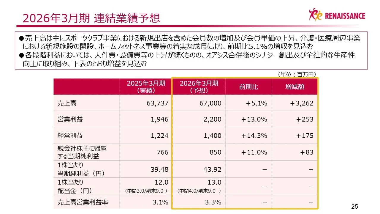 2026年3月期　連結業績予想