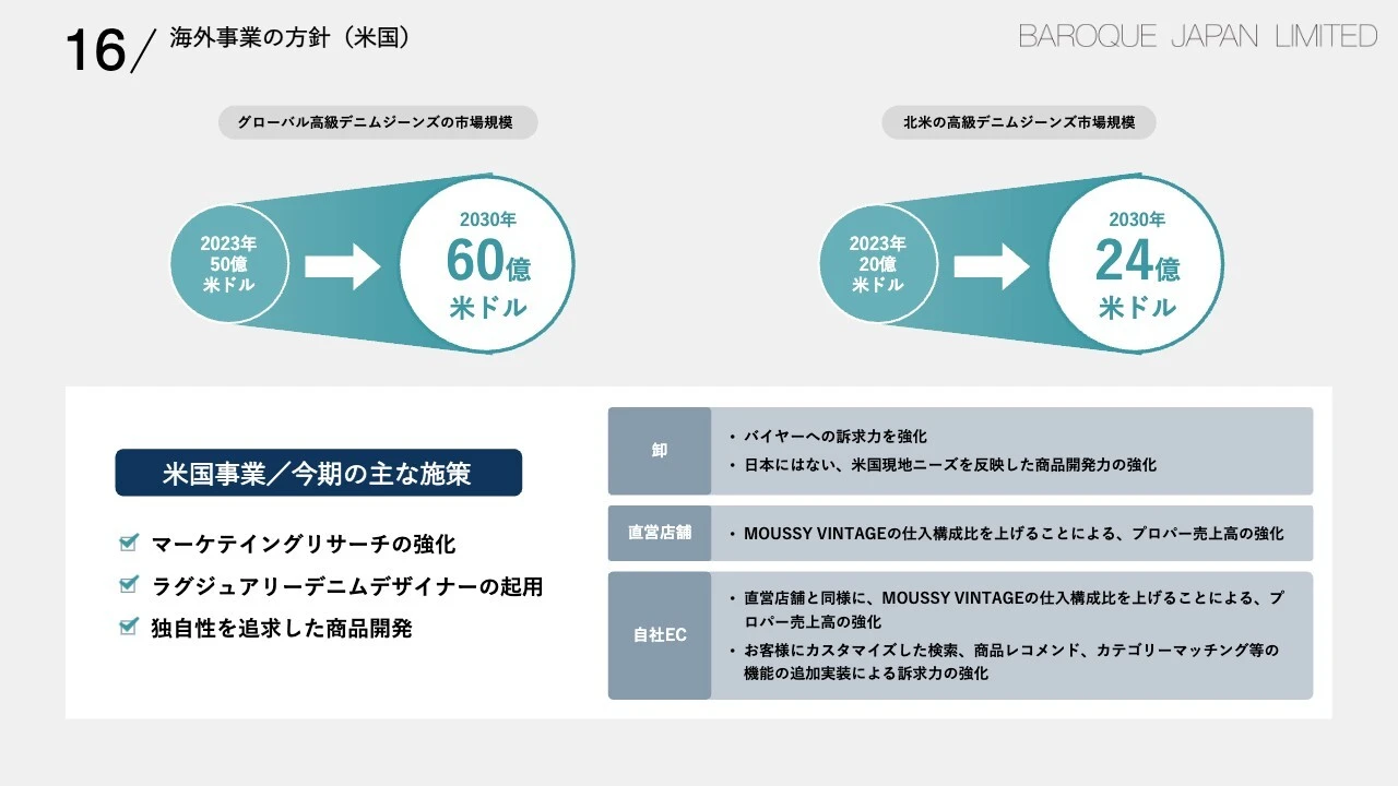 16/海外事業の方針（米国）