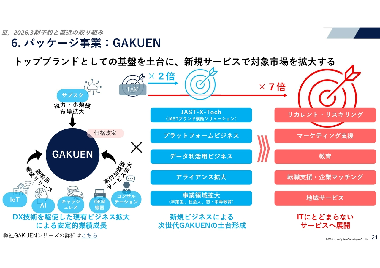 パッケージ事業：GAKUEN