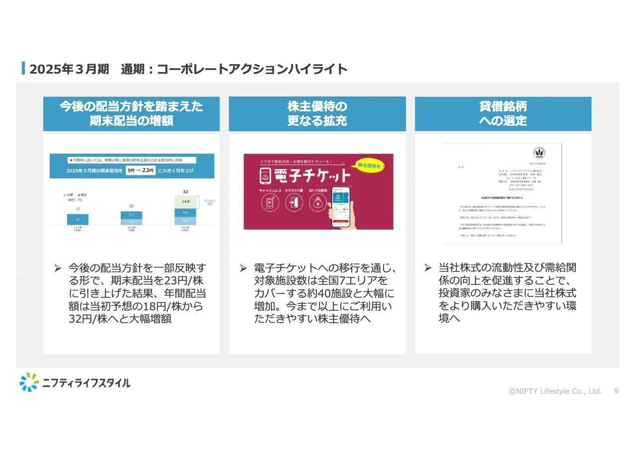 2025年3月期 通期:コーポレートアクションハイライト