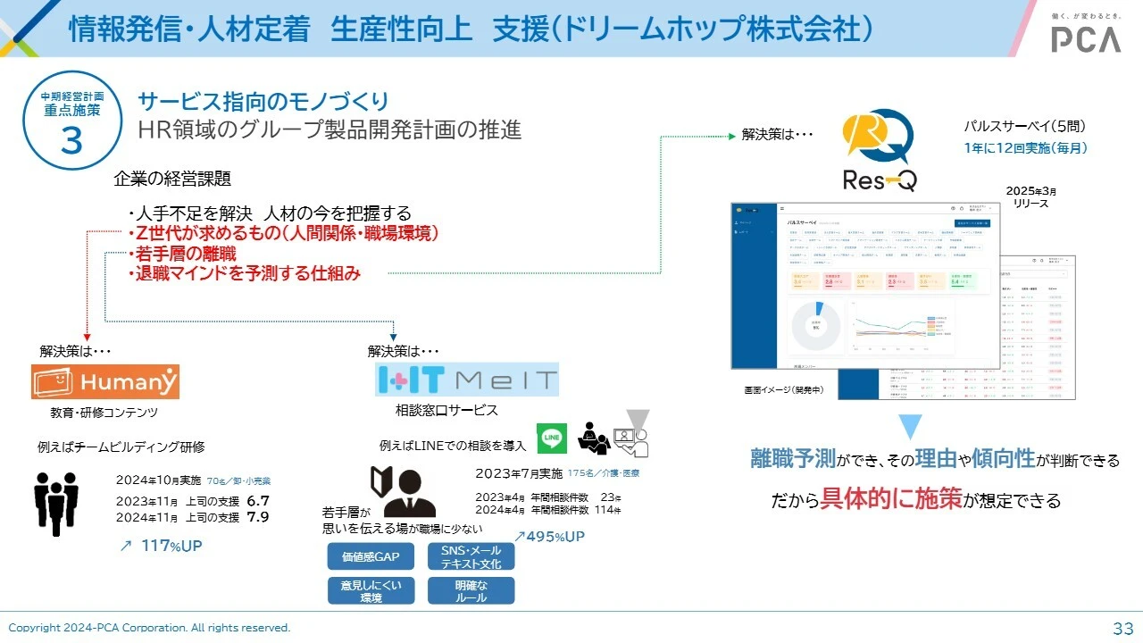 情報発信・人材定着 生産性向上 支援（ドリームホップ株式会社）