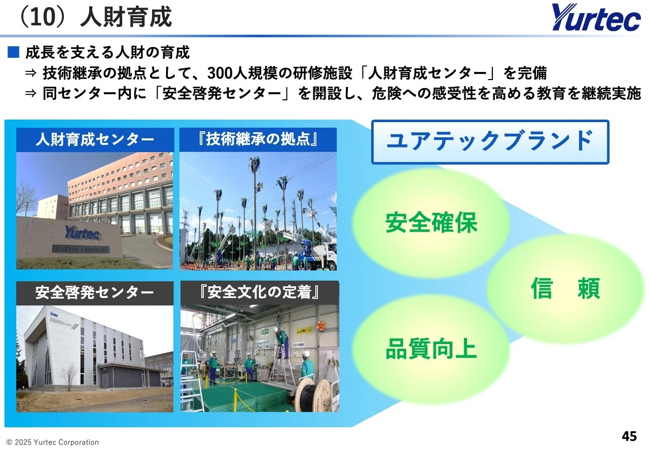 （10）人財育成