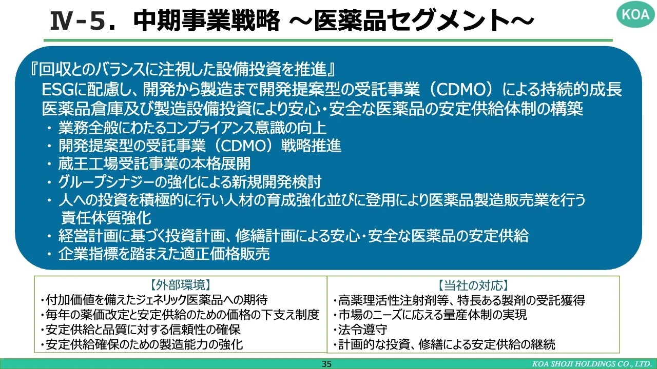 IV-5.中期事業戦略～医薬品セグメント～