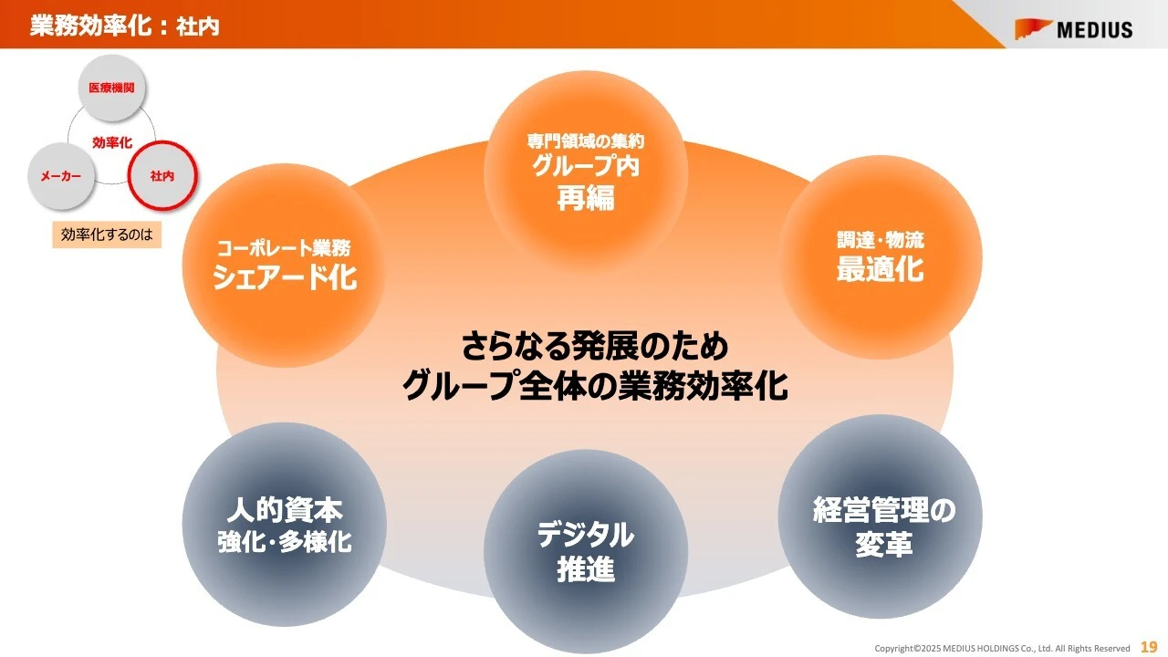 業務効率化: 社内