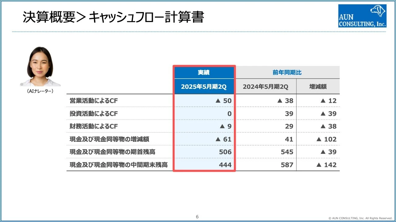 決算概要＞キャッシュフロー計算書