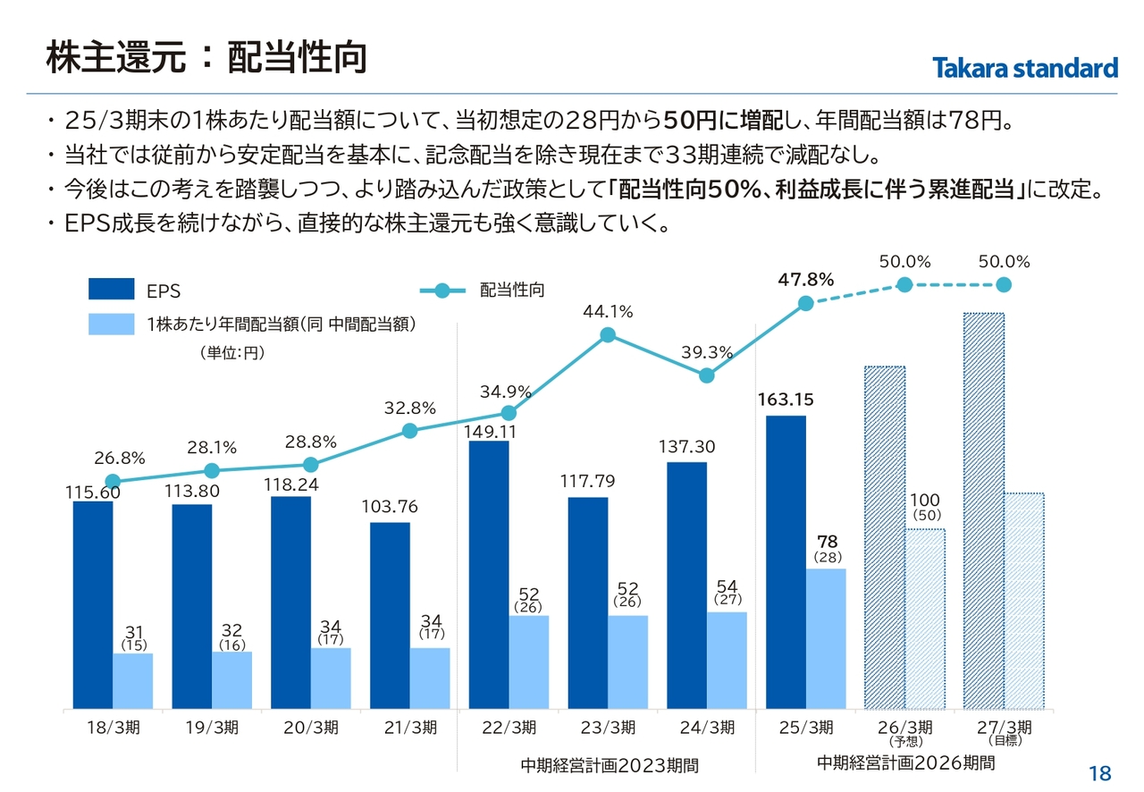 株主還元：配当性向