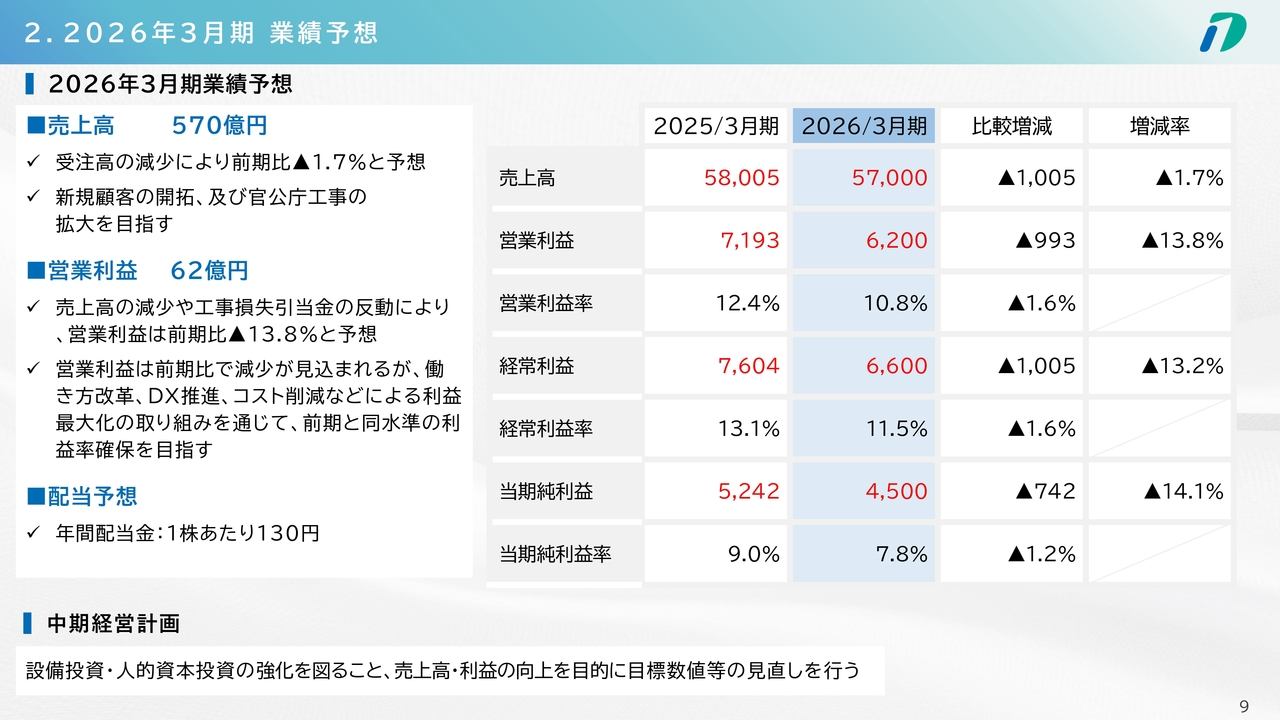 2. 2026年3月期 業績予想