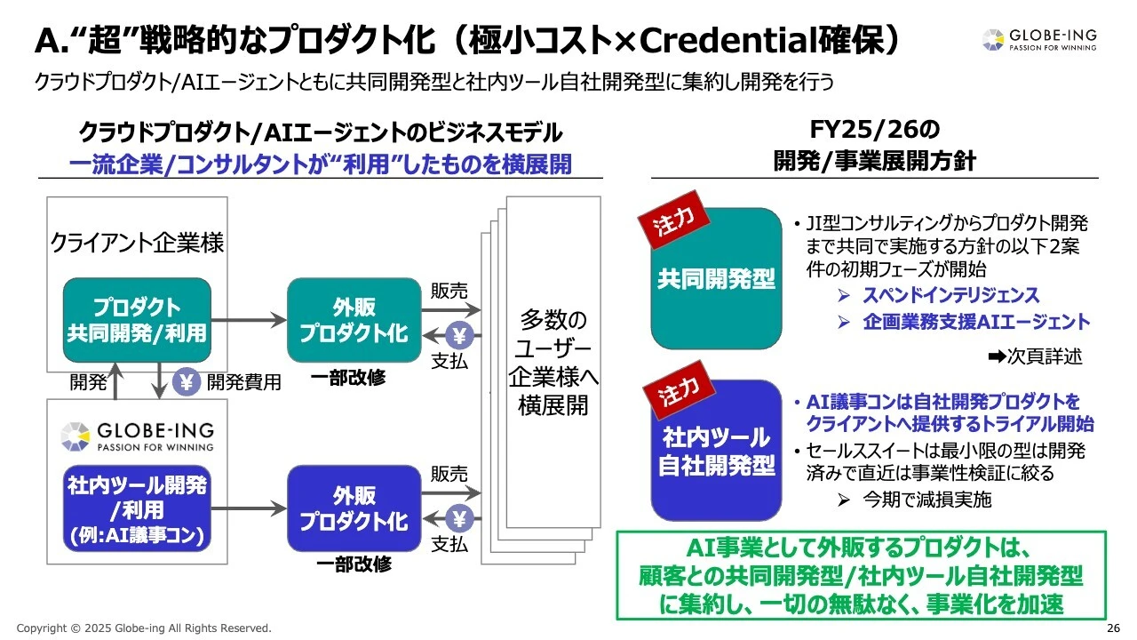 A.“超”戦略的なプロダクト化（極小コスト×Credential確保）