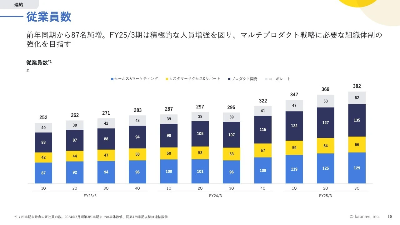 従業員数