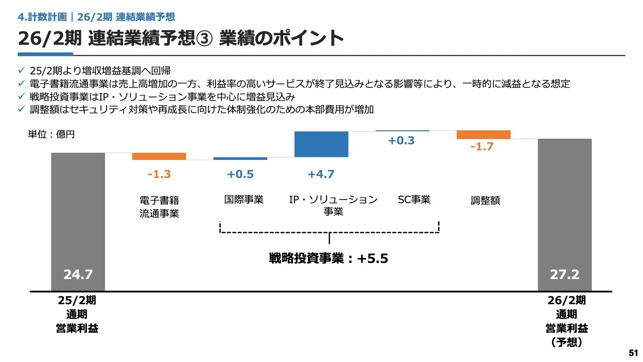 26/2期 連結業績予想③ 業績のポイント