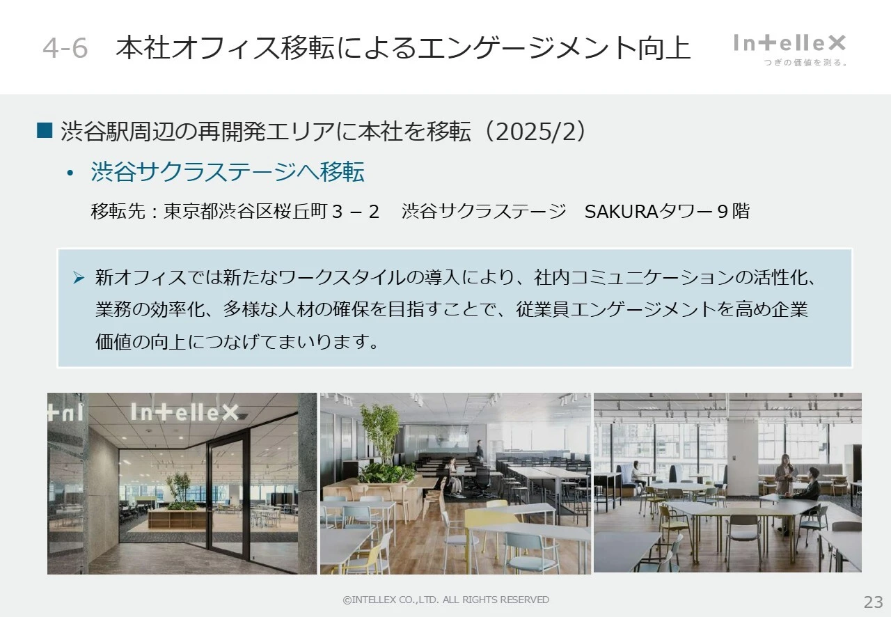4-6 本社オフィス移転によるエンゲージメント向上