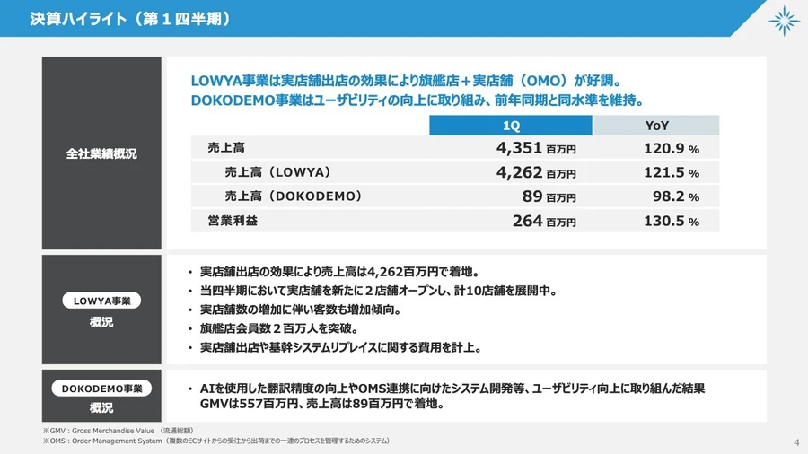 早急に売りたいので即決価格をお伝えください(常識の範囲内でお願いします)！ maxresdefault.jpg