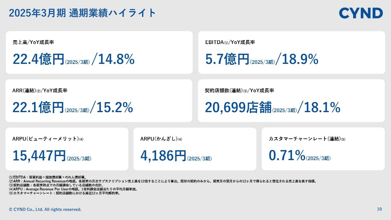 2025年3月期通期業績ハイライト