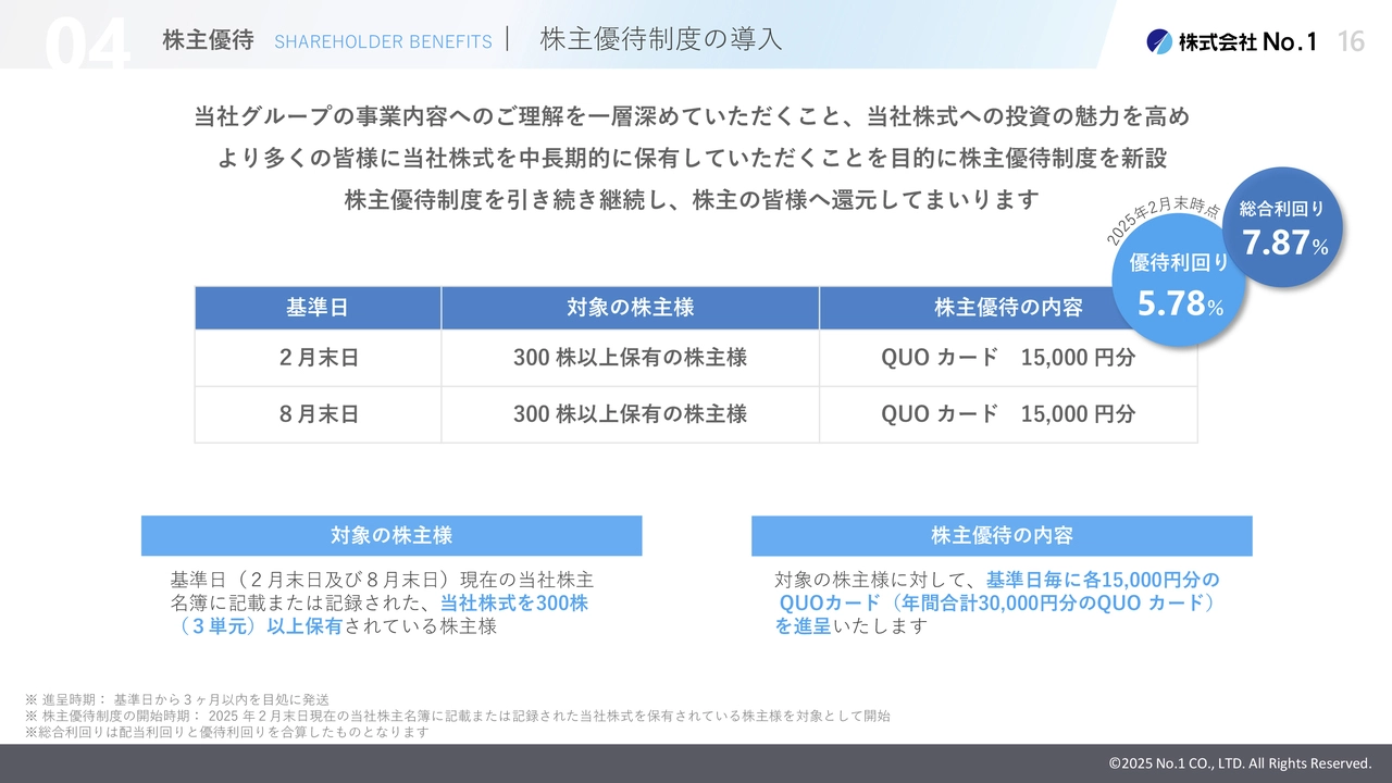 株主優待制度の導入