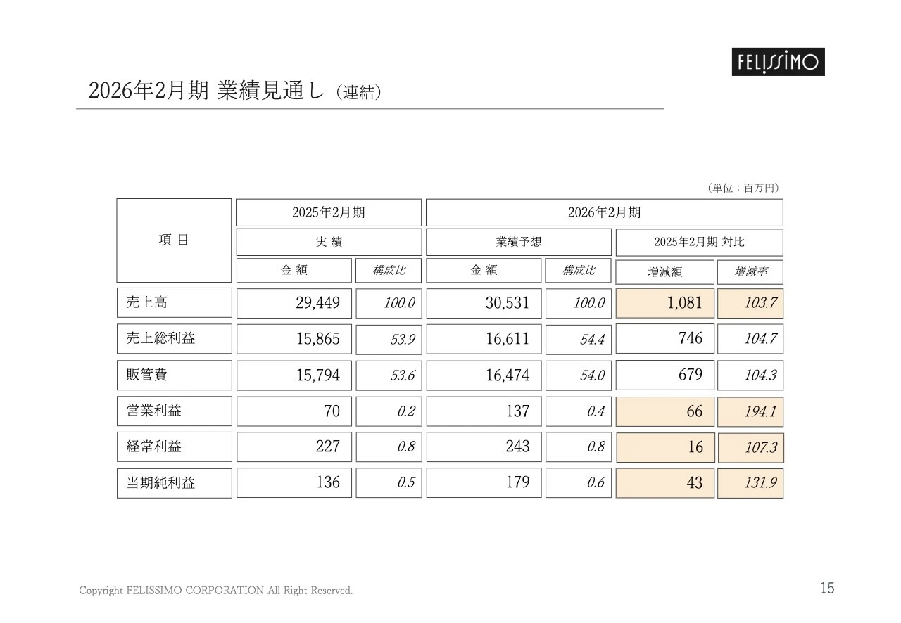 2026年2月期 業績見通し