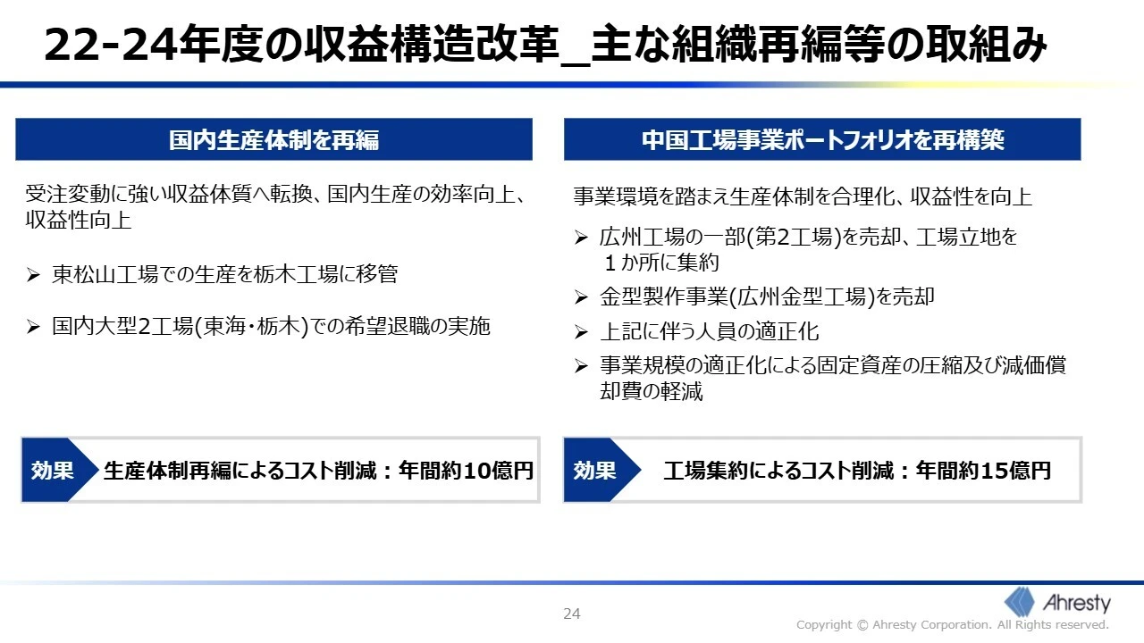 22-24年度の収益構造改革_主な組織再編等の取組み