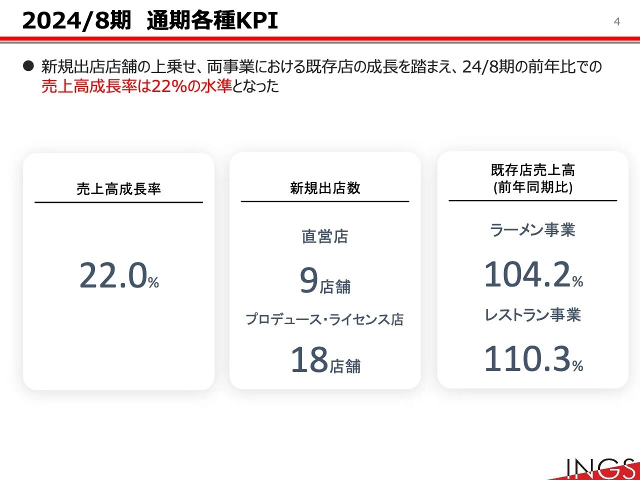 2024/8期　通期各種KPI
