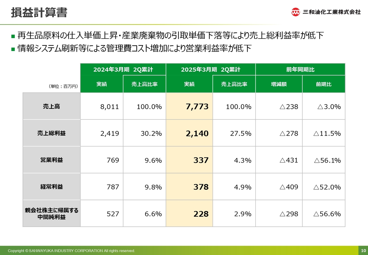 損益計算書