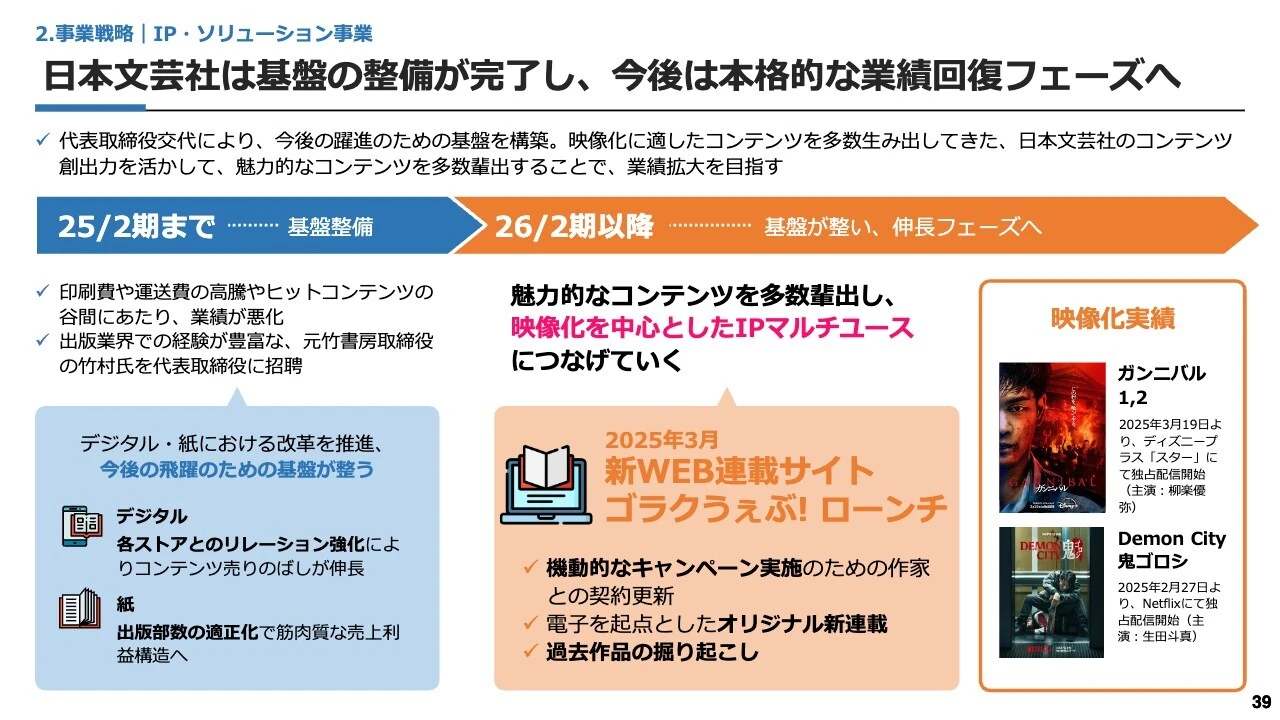 日本文芸社は基盤の整備が完了し、今後は本格的な業績回復フェーズへ