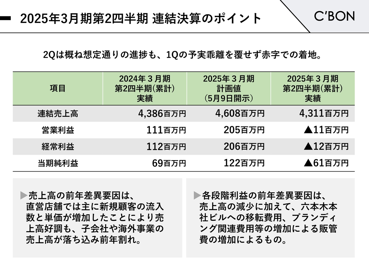 2025年3月期第2四半期 連結決算のポイント