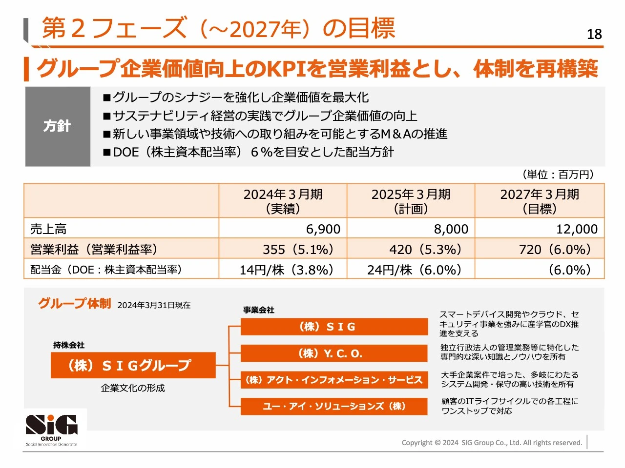 第２フェーズ（～2027年）の目標