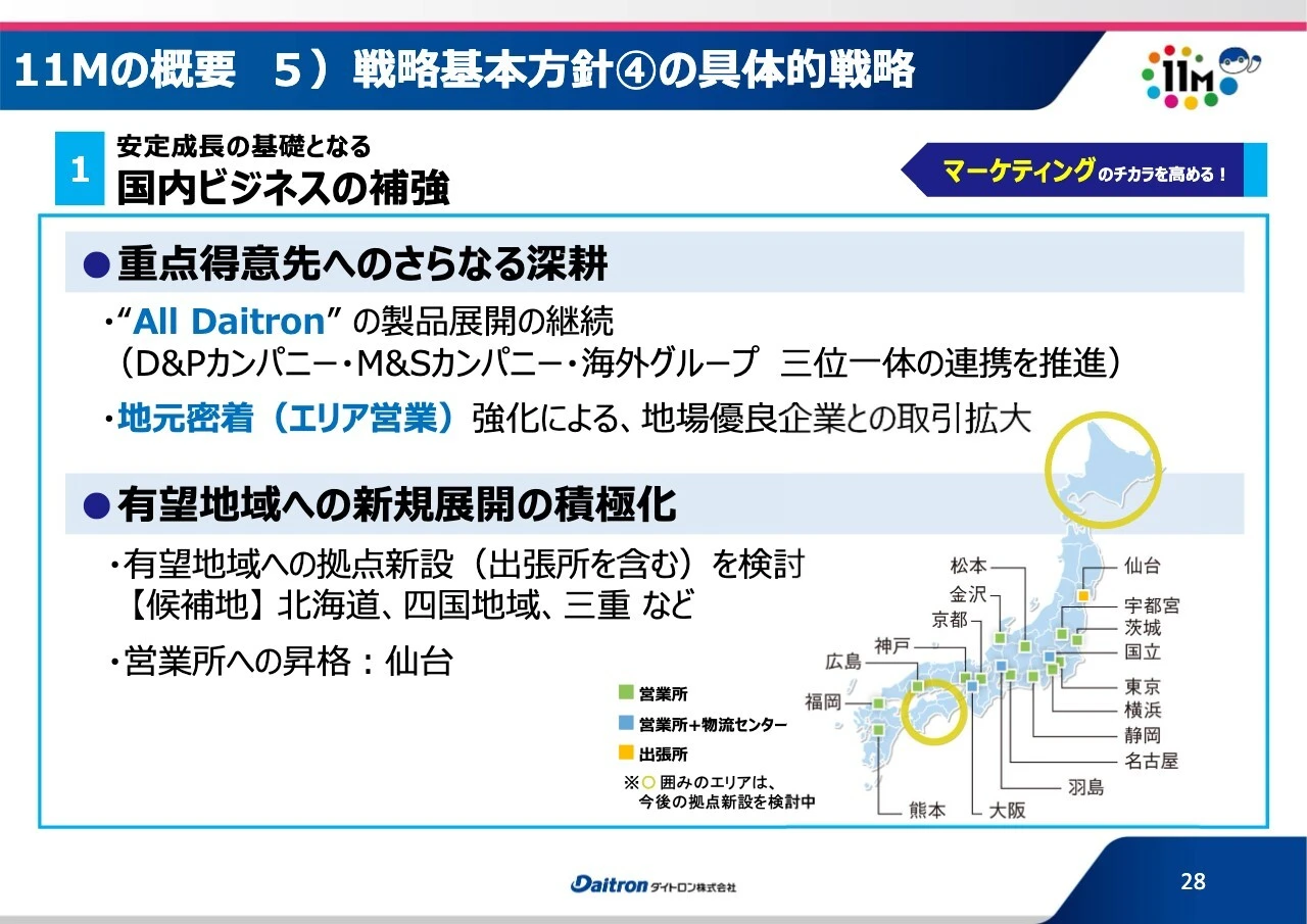 11Mの概要5）戦略基本方針④の具体的戦略