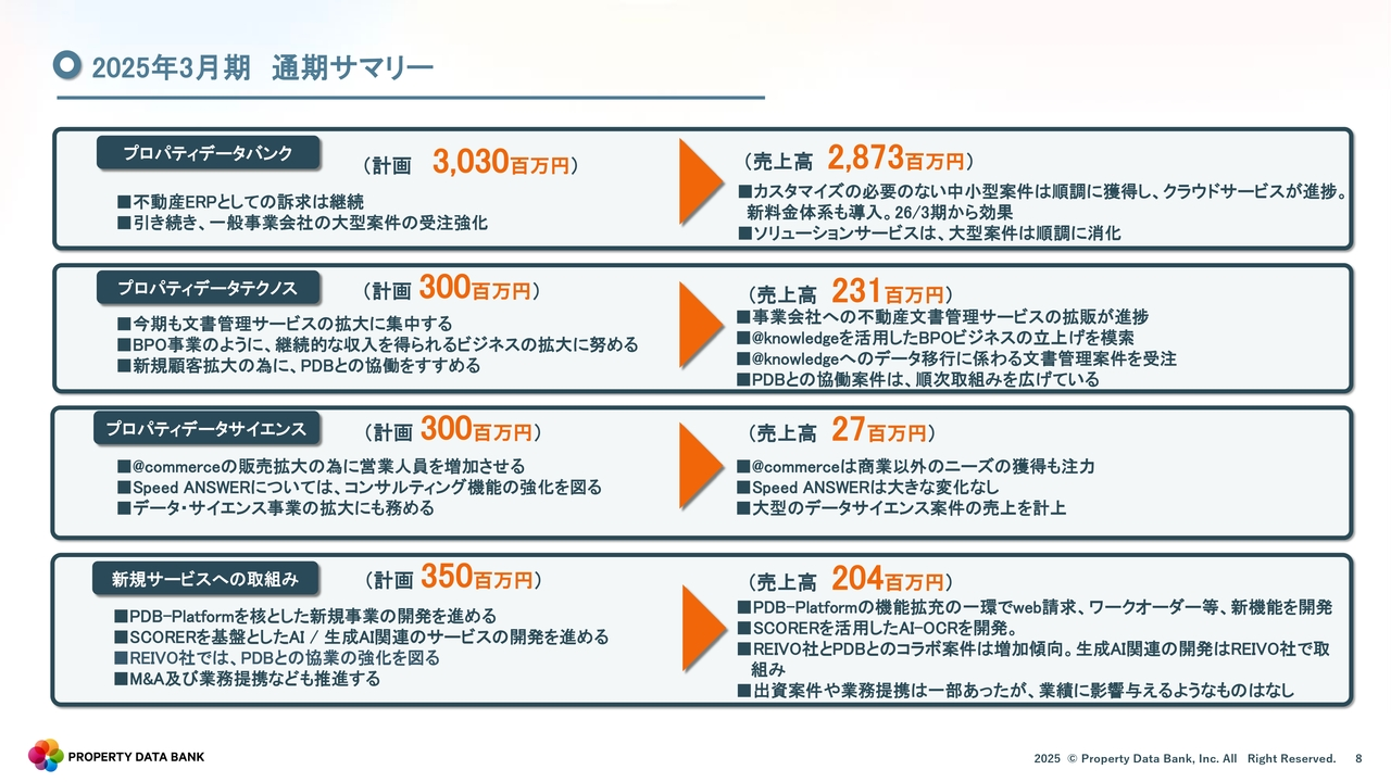 2025年3月期　通期サマリー